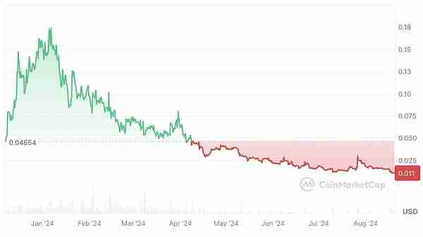 ATOM币复兴计划成功了吗?ATOM币未来走势解读
